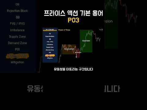 PO3란? 프라이스액션(price action) 용어 해석 #shorts #po3