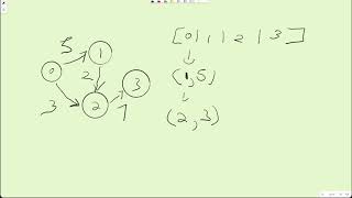 Code Along: Graph Adjacency List in C