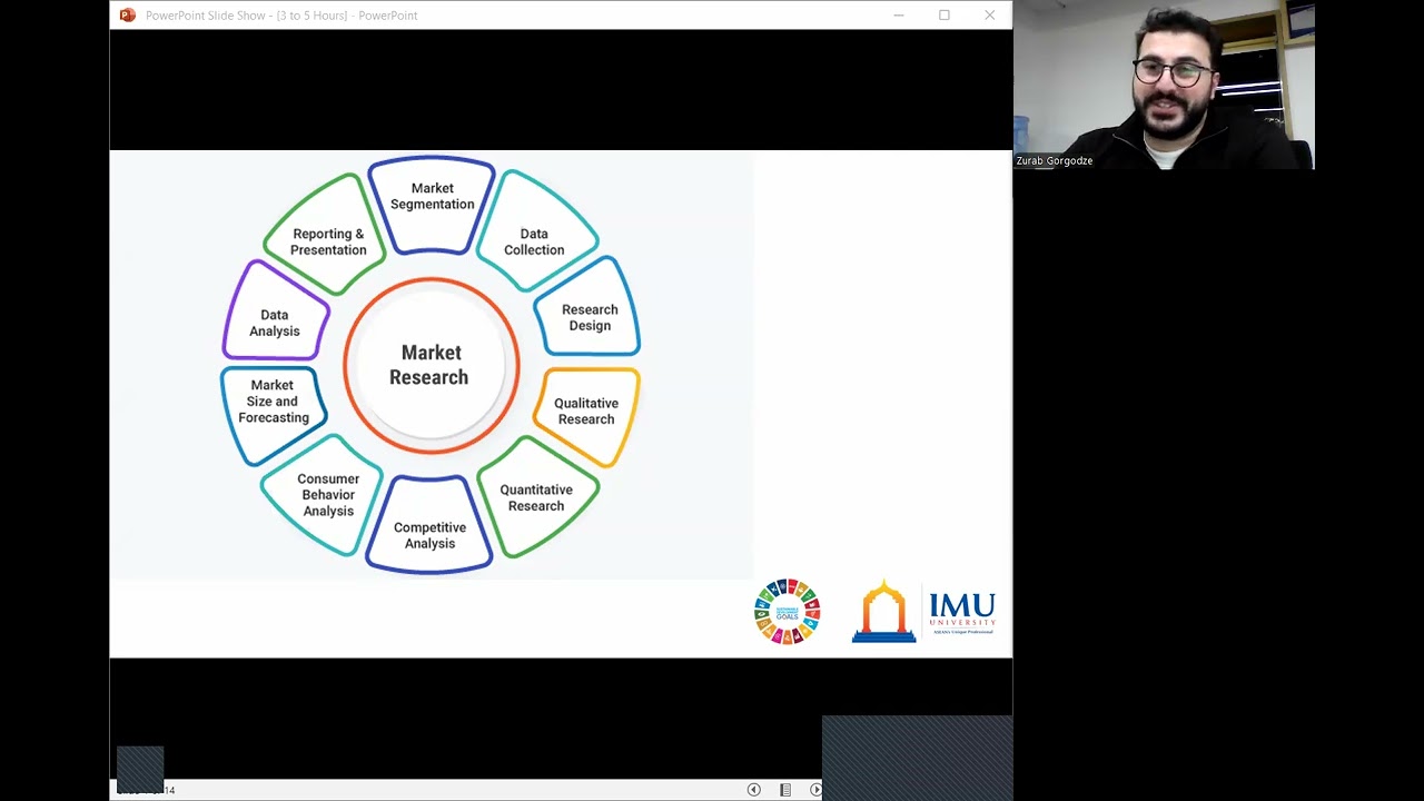 LEAN Market Research [Free Learning sponsored by IMU University]