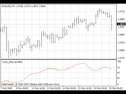Turbo jrsx forex indicator