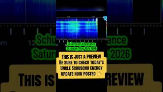 Schumann Resonance Uncle Schuschu energy update PREVIEW Saturday, May 16th 2026 #schumannresonance