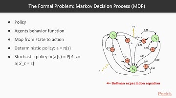 Hands-On Artificial Intelligence with Keras and Python:  Reinforcement  | packtpub.com