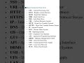Full form || computer || class 6 to 10
