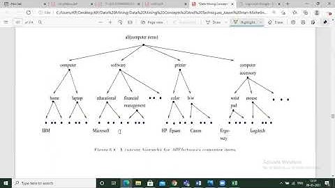Association Rules in Data Mining || Data Mining Part-3  || Leela Soft