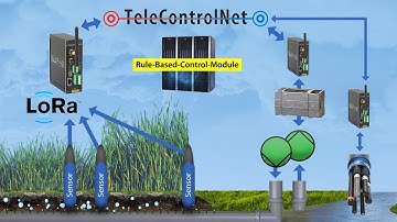 Rule Based Irrigation Concept (with LoRa technology)