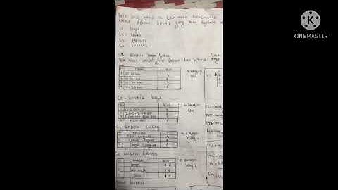 Perhitungan SAW (Simple Additive Weighting )