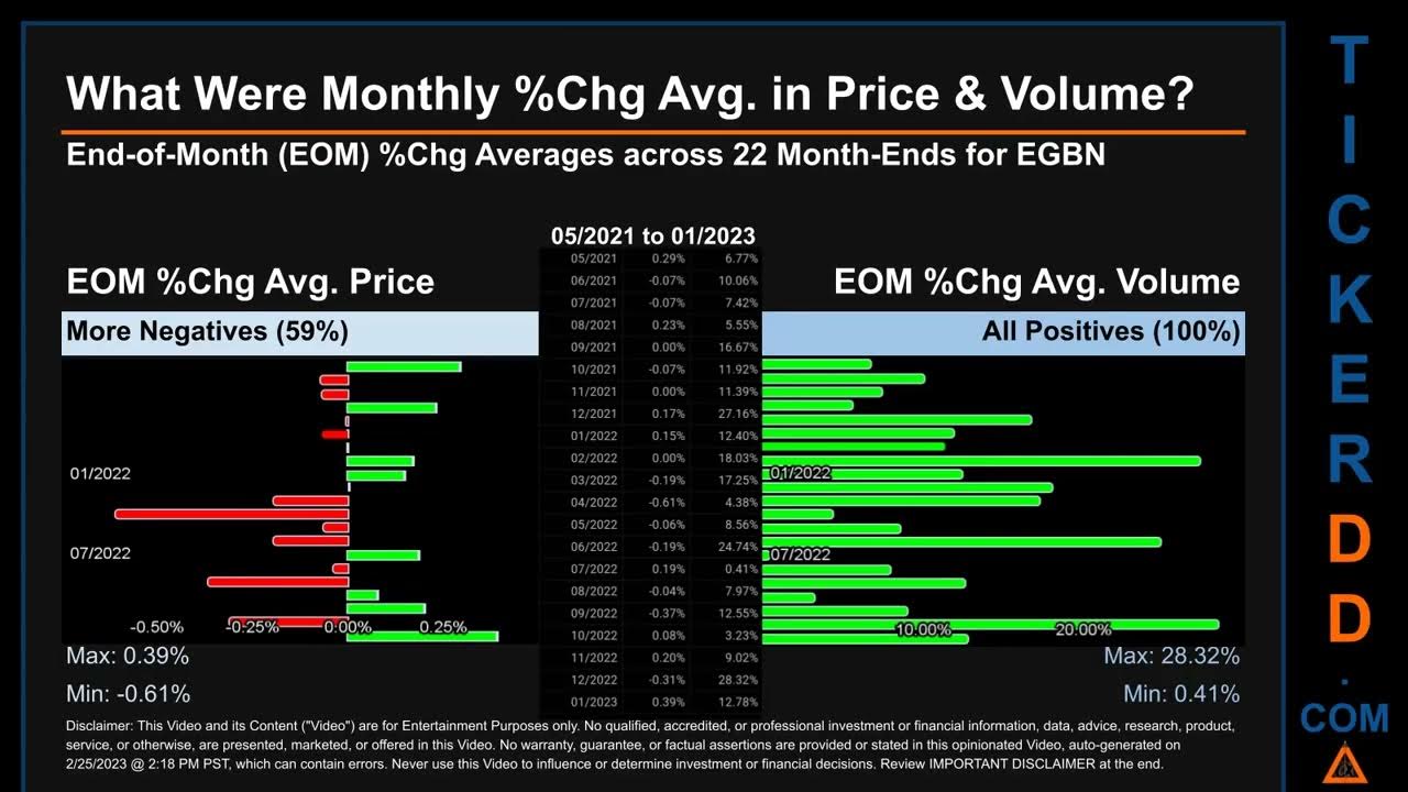 EGBN News along with Price and Volume Analysis EGBN Stock Analysis
