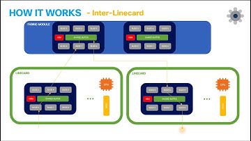 The Cisco Nexus 9808 powered by Silicon One ASIC - Overview