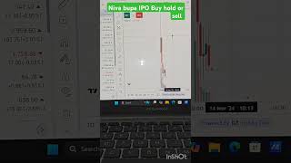 Niva bupa IPO Buy hold or sell | Niva  bupa IPO share target | Niva  bupa IPO Listing day |Niva bupa