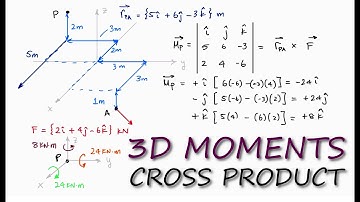 CROSS PRODUCT, 3D Sum of Moments Example in 90 Seconds!