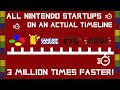 NINTENDO STARTUPS ON AN ACTUAL TIMELINE BUT 3 MILION TIMES FASTER