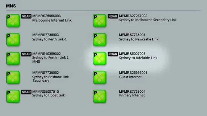 Quickly Identify Network Bottlenecks