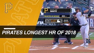 Statcast tracks Bucs' longest homers in 2018