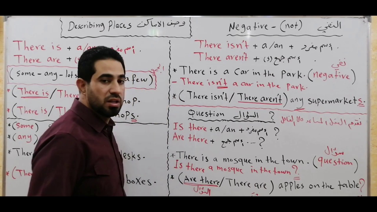 الثالث المتوسط/ الوحدة الاولى وصف الاماكن(Describing places) استخدام(There is - There are)