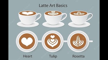 Basic Latte art training | Heart | Tulip | Rosetta | Beginners Guide Tutorial