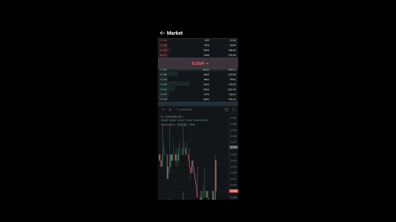 CropBytes - How To Sell Eggs, and Produce on Market for CBX Token - YouTube