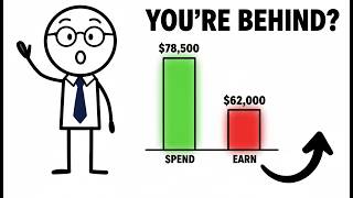 Are You Ahead or Behind The Shocking Financial Reality of the Average American