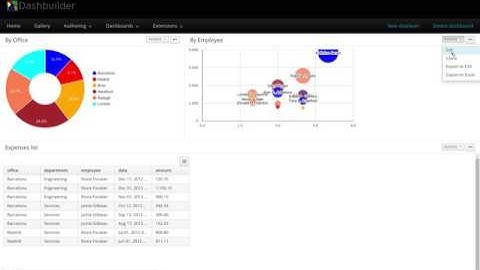 UF Dashbuilder Overview