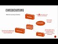 5  Understanding CBET (Relevant Learning Activities and Resources)