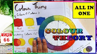 All you have to know- create your own master piece|Colour theory conclusion|Artless me|malayalam