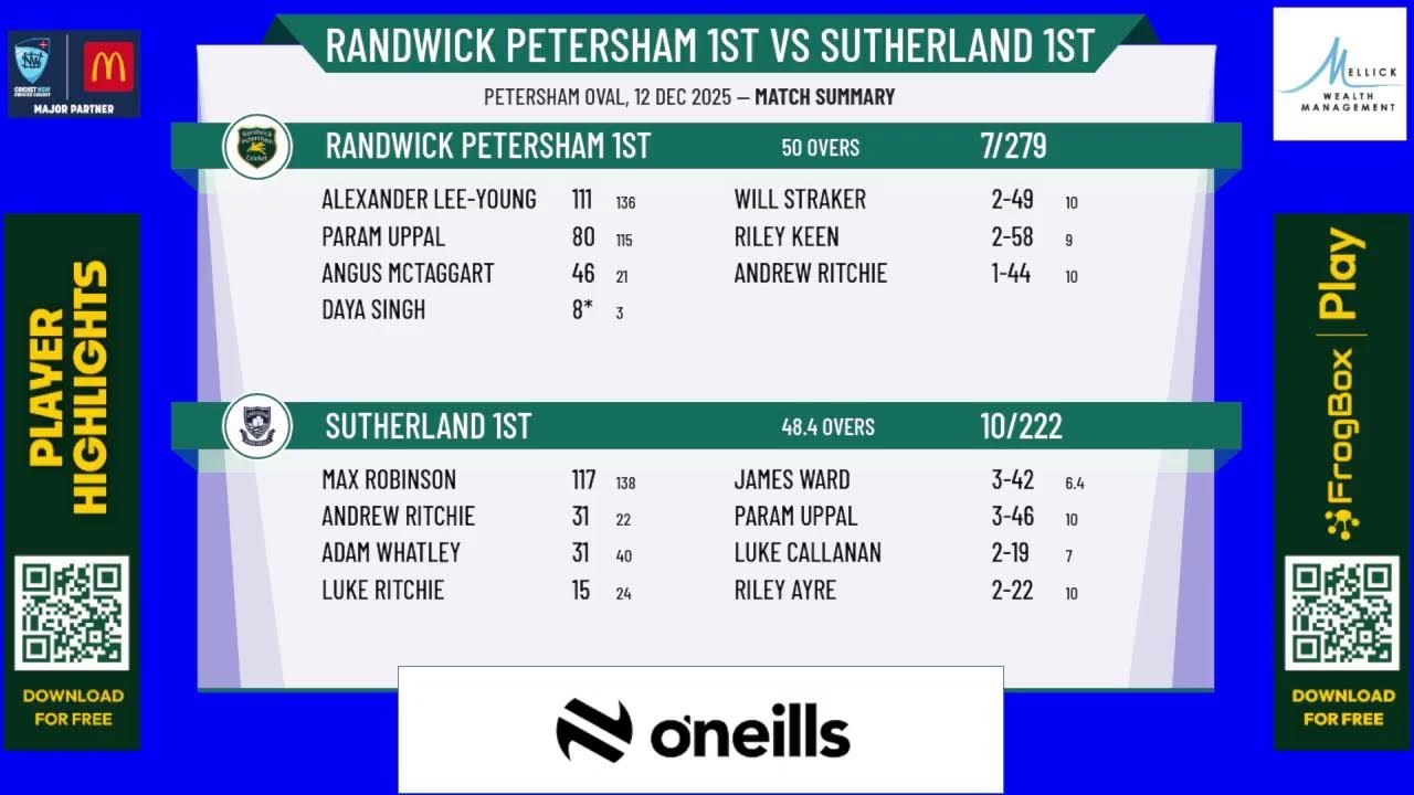 Randwick Petersham 1st v Sutherland 1st