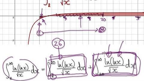 Video 2443 - Improper Integrals, Comparison, (ln(lnx))/sqrt(x) - Practice