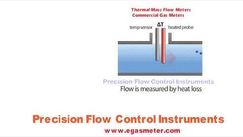 Mass FLow Measurement Of Oil Section Pune www.mmflo.com Part 23