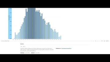Tableau Hackathon Project