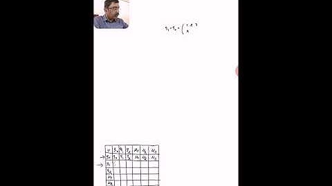 29  Non abelian group of least order