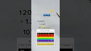 How to calculate the color code of a 5-band resistor #resistor  #electronicsbasics #tips #tutorial #