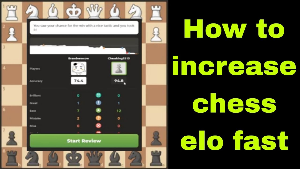 How to increase chess elo fast #chess #checkmate #chessrating - YouTube