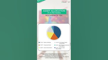 Aim to Invest with Mahindra Manulife Multi Asset Allocation Fund