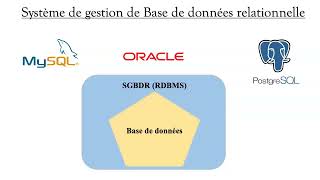 Complete postgre course en