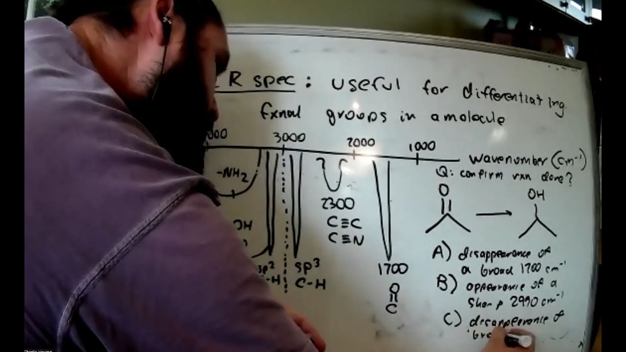 MCAT OChem Spectroscopy YouTube