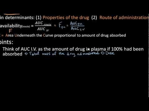 Drug Bioavailability Overview - Pharmacology Lect 3