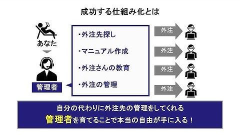「自分でやった方が早い」は貧乏マインド。あえて作業の70%を捨てて売上2倍！AIと外注化で時給を最大化する思考法