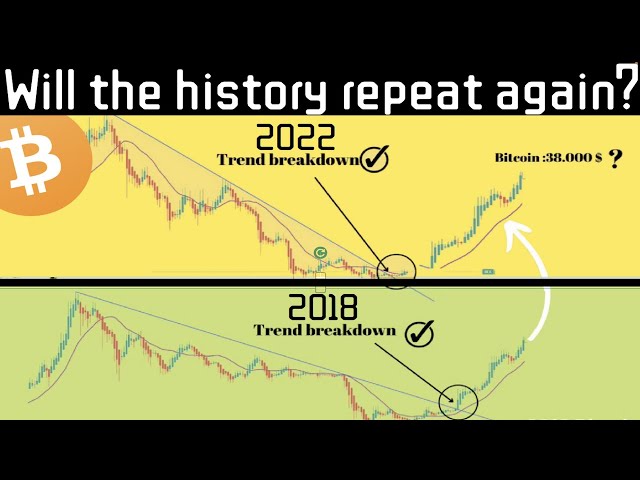 History Repeats! Bitcoin Makes 2 Months New High!!! Breakout or Fakeout??