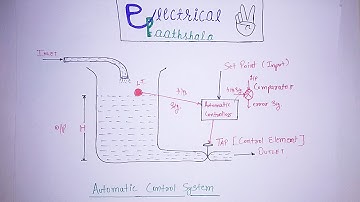 CS-04 Close Loop Control Systems with Example