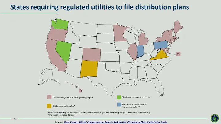 Integrated Distribution System Planning Overview