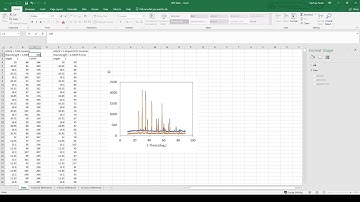 Plotting XRD data using Excel