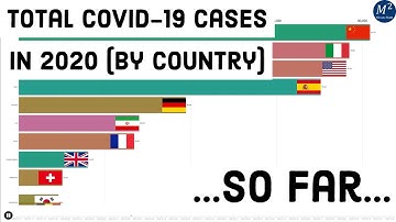 Total COVID-19 Cases in 2020 by Country so far... | Minute Math