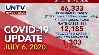 Summary of COVID-19 Cases | July 6, 2020