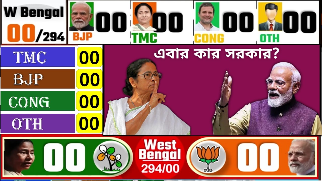 West Bengal Assembly Elections Opinion Poll Mamta Didi vs Modi এবার কার সরকার
