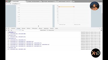 CSS, Chartist.js, RxJs, lodash