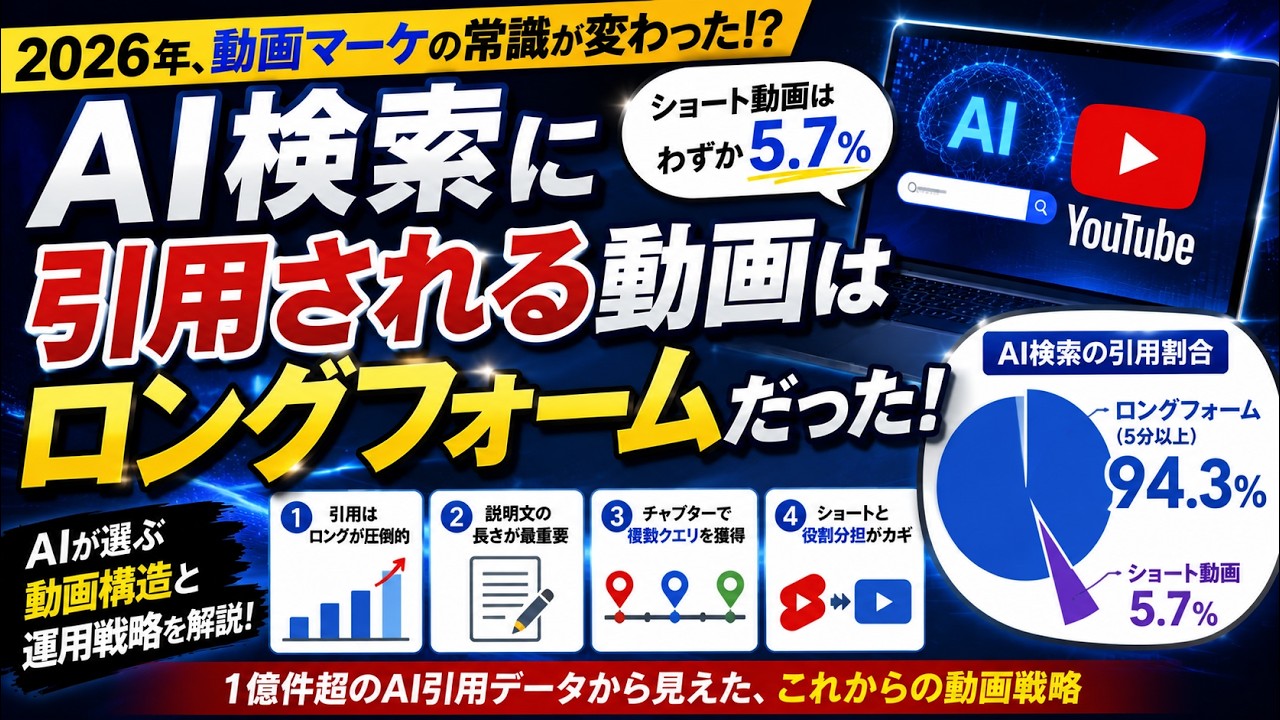 YouTube動画SEO × AI検索引用戦略｜Long-form 94.3%とShortsの正しい使い分け