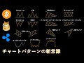 【完全保存版】バブルで勝つためのチャートパターンの本質的見極め方