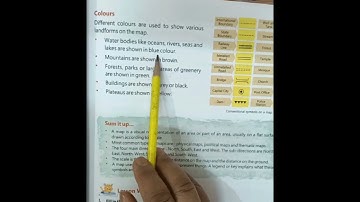 Class 4, Subject -SST,video no- 17, part -3 ,Chapter 8: Introduction to maps By: Praveen Lata