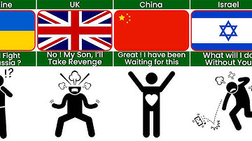 Comparison: What If USA Died (Reaction From Different Countries)