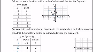 Generic Function Transformation EXPLORATION