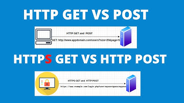 HTTP GET vs POST |  HTTPS GET vs HTTP POST